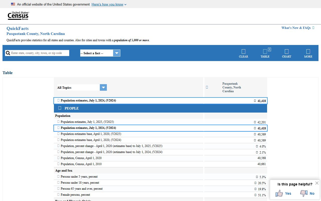 Pasquotank County Court records Census QuickFacts
